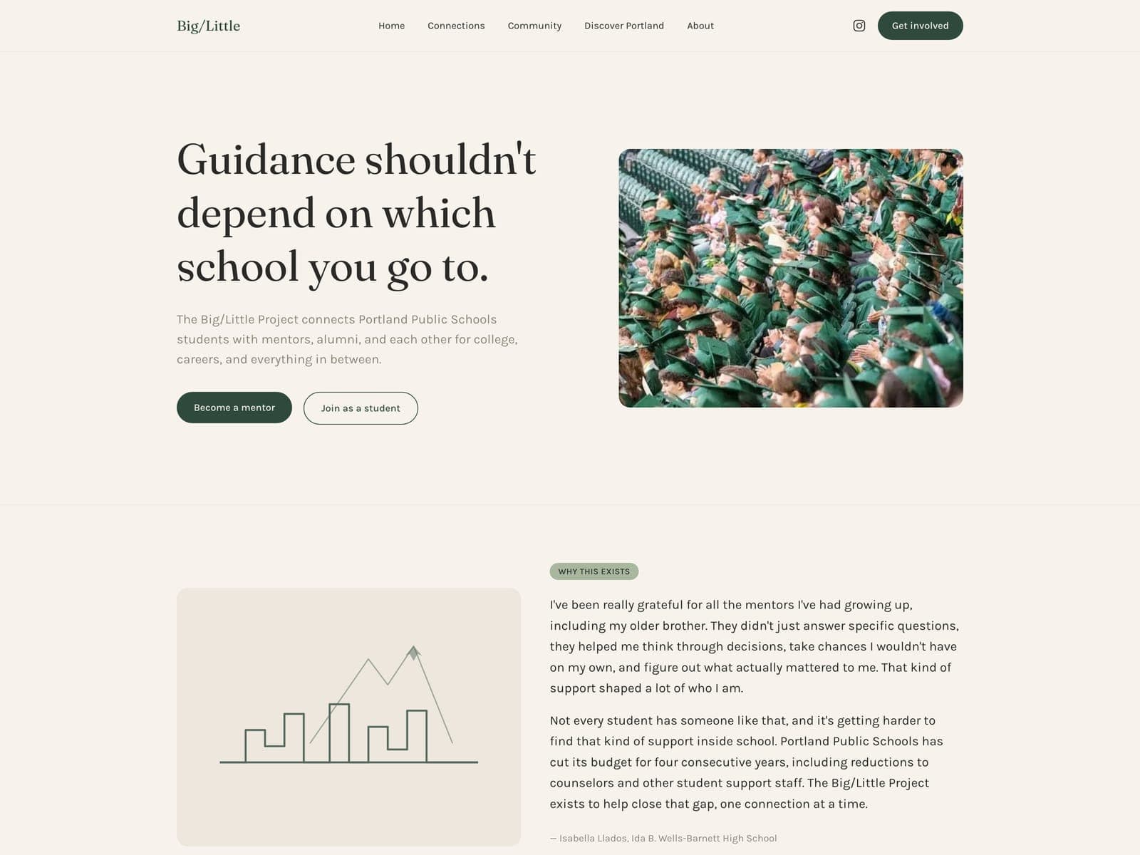 The Big/Little Project home page, headlined “Guidance shouldn’t depend on which school you go to”